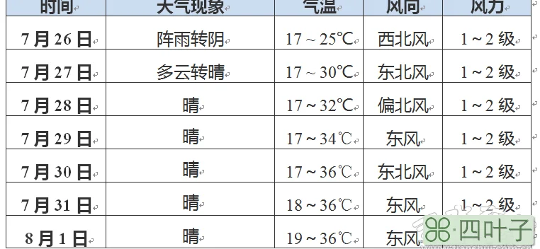 北京明天天气预报查询一周北京明天天气预报详细