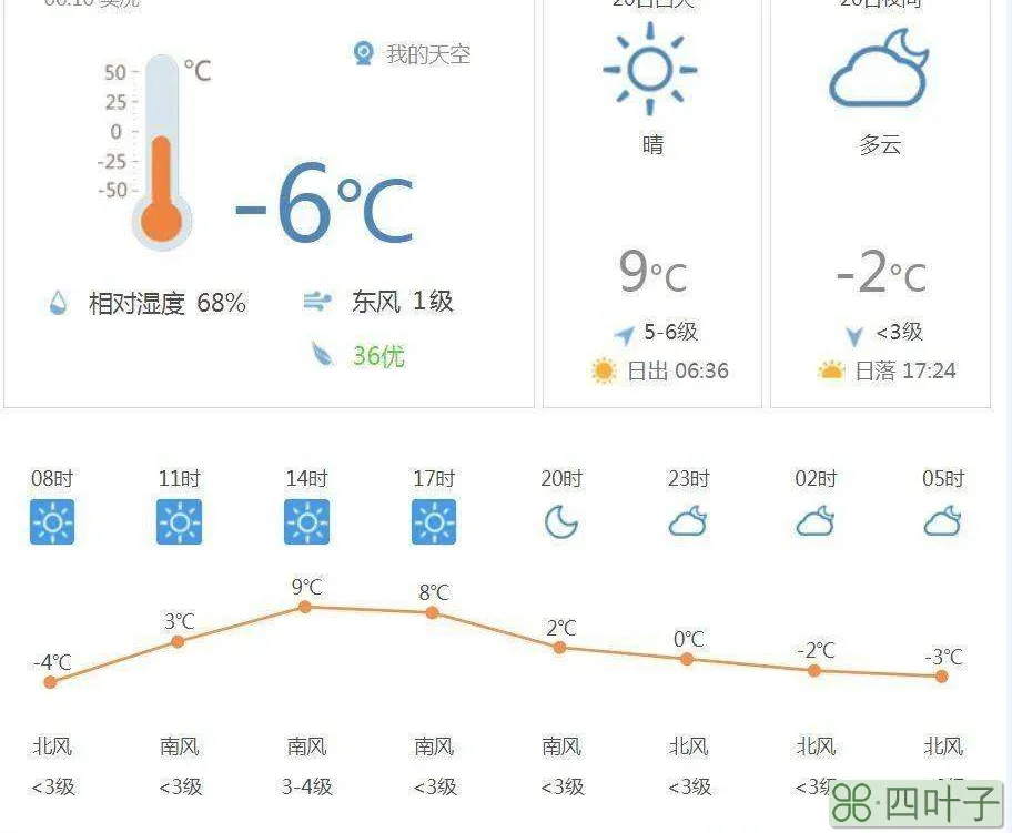 八号的天气预报一周天气预报