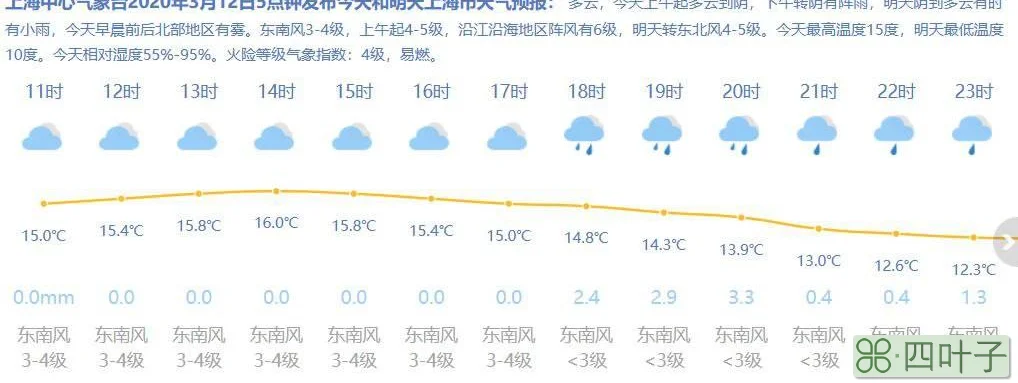 上海天气查询一个月上海市一个月天气预报