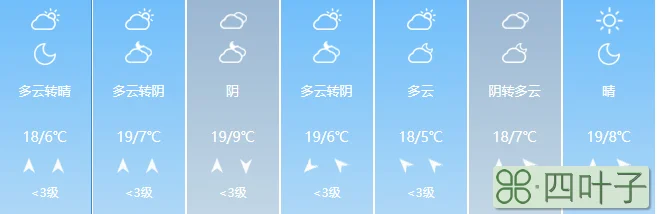 夏邑县天气预报15夏邑县天气预报15天