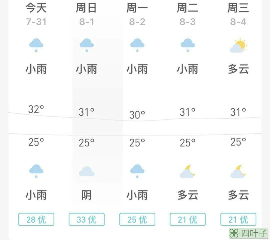 广东明天后天的天气预报广东未来15天天气预报