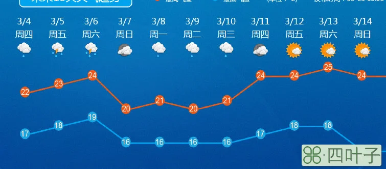 最新未来十天全国天气预报中国天气预报全国未来十天降水预报