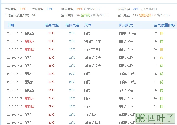 上海天气查询一个月上海市一个月天气预报