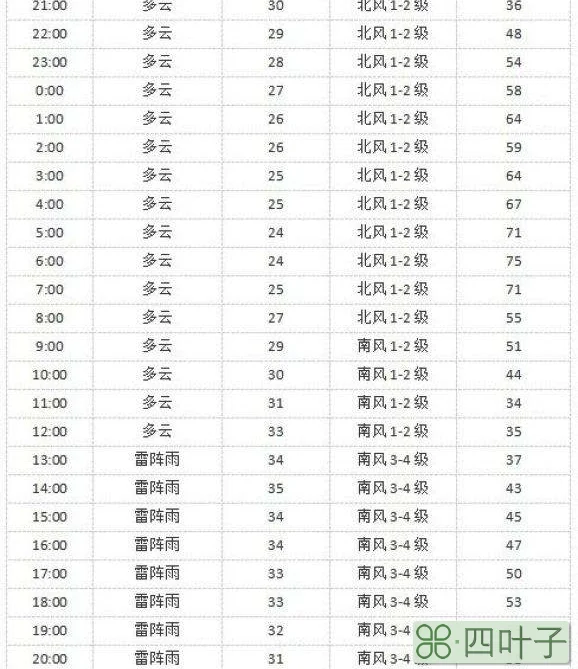 河北辛集15天天气预报最新河北辛集未来15天天气预报