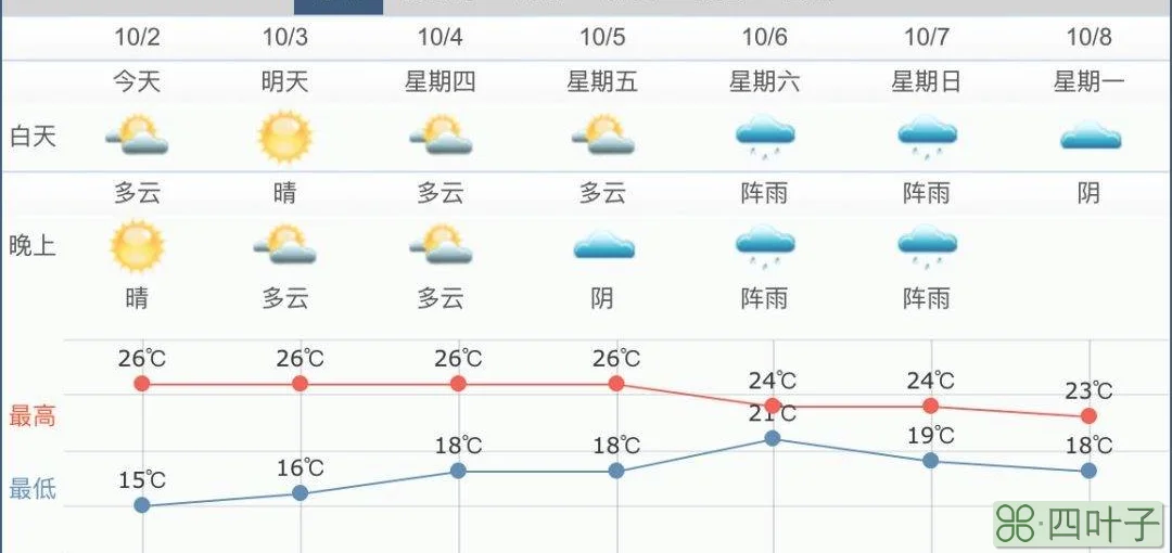 广东未来15天天气预报最新广东省天气预报