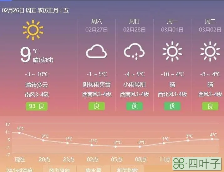 密云未来一周天气预报密云未来一个月的天气预报