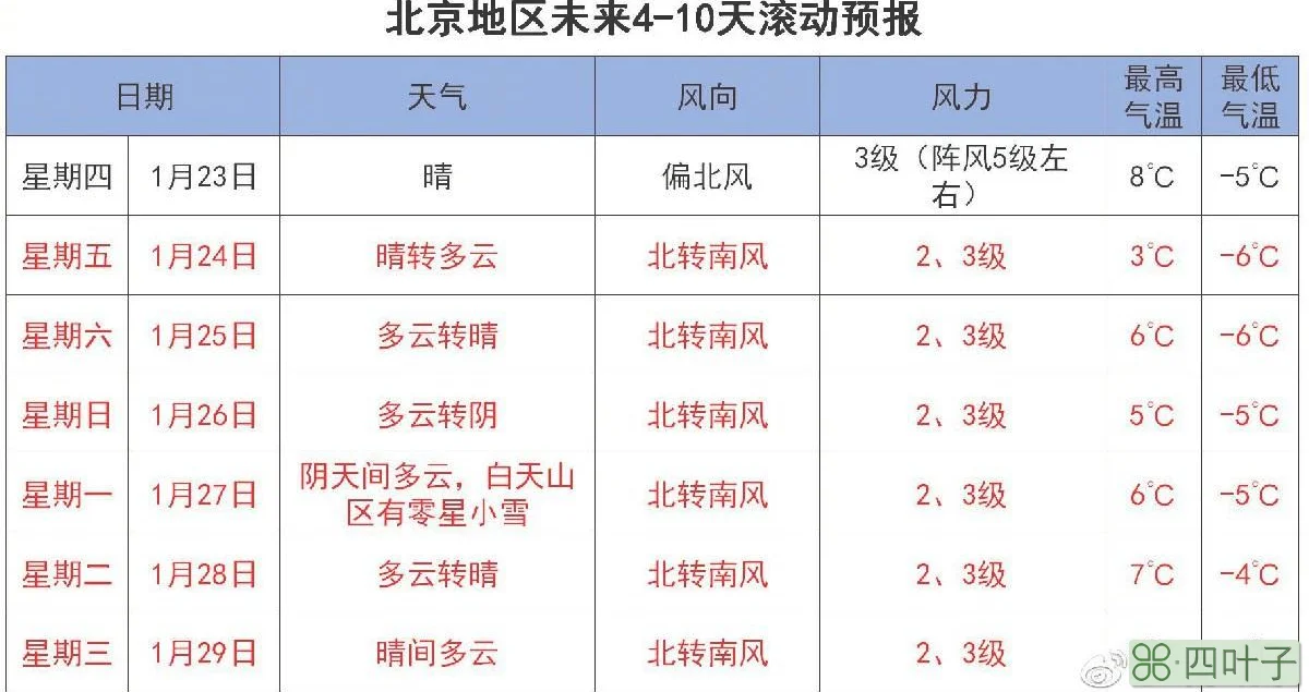 2020年上半年天气预测预计2020年下半年的天气