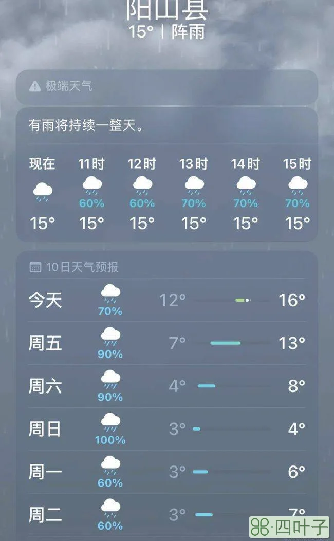 广东阳山未来5天天气预报无锡天气