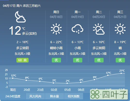 抚州东乡什么天气抚州东乡一周天气预报