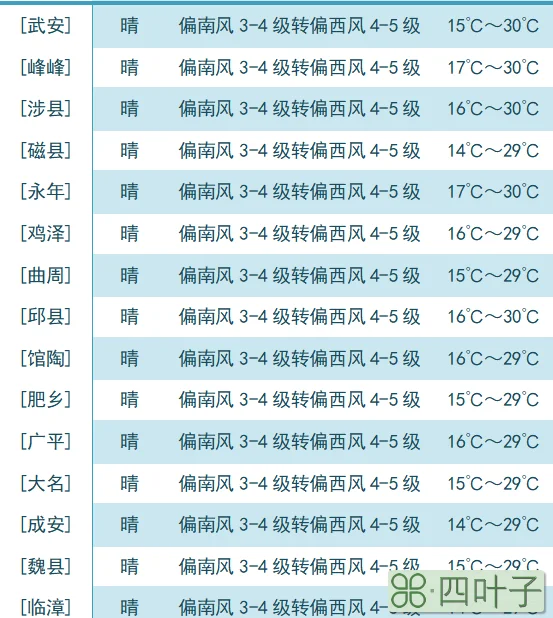 广东明天后天的天气预报广东未来15天天气预报