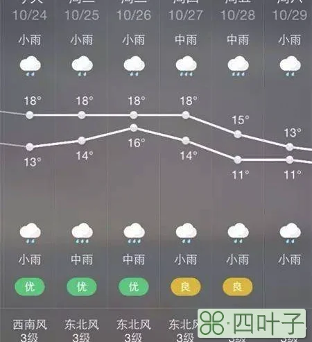 什么天气预报软件能精确到几点几分下雨天气预报准确下雨时间