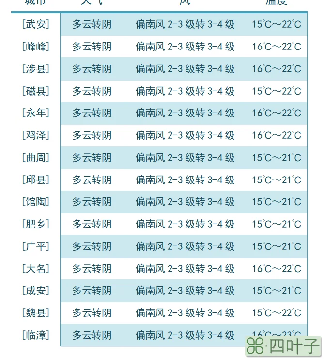 搜今天天气预报全国未来十天天气预报