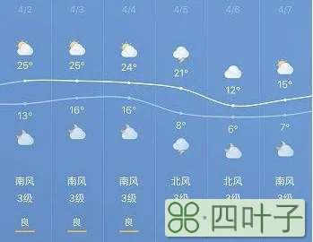 最新天气播报中国气象局天气预报