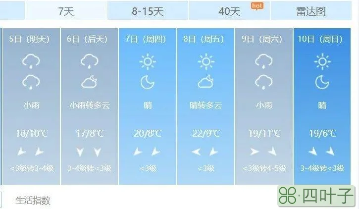 唐山未来三个月天气唐山未来30天天气情况