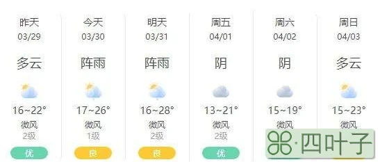 正月初一到初八的天气预报普宁揭阳普宁天气预报2018春节