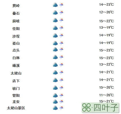 包含北京2020年12月21日天气预报的词条