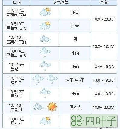 山东明天天气预报24小时天气预报的简单介绍