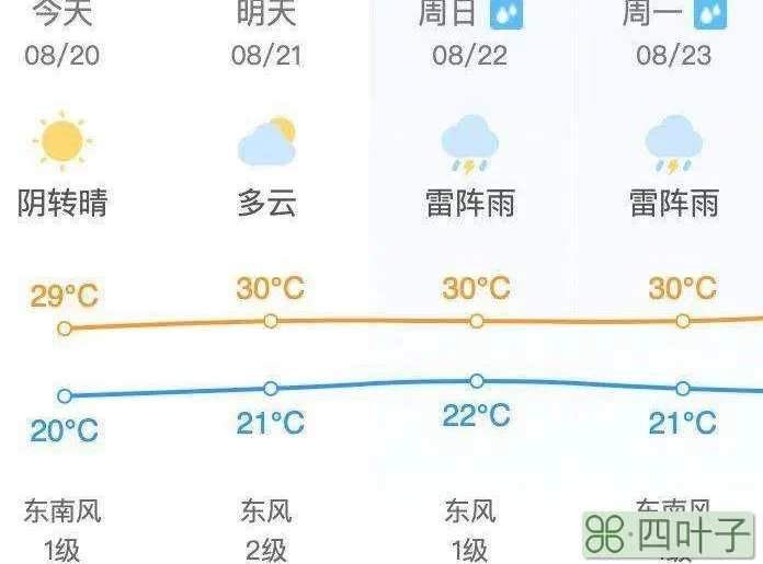 昌平地区今天上午天气预报昌平地区今天上午天气预报查询