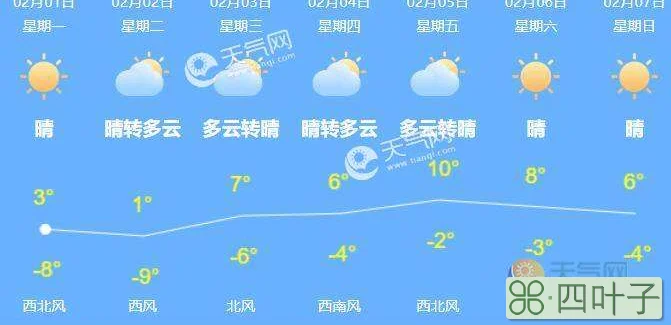 北京下一周的天气怎么样北京天气 15天