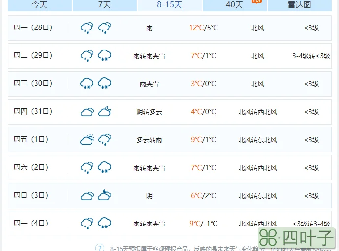 天气预报40天查询湘潭湘潭近15天的天气预报