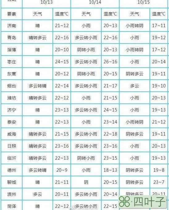 泗县天气预报30天预报查看睢宁30天天气预报