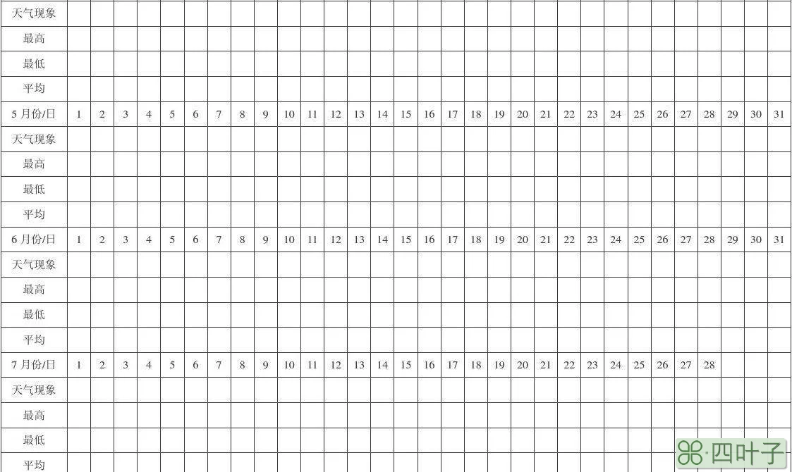 天气预报表格一周天气预报表格