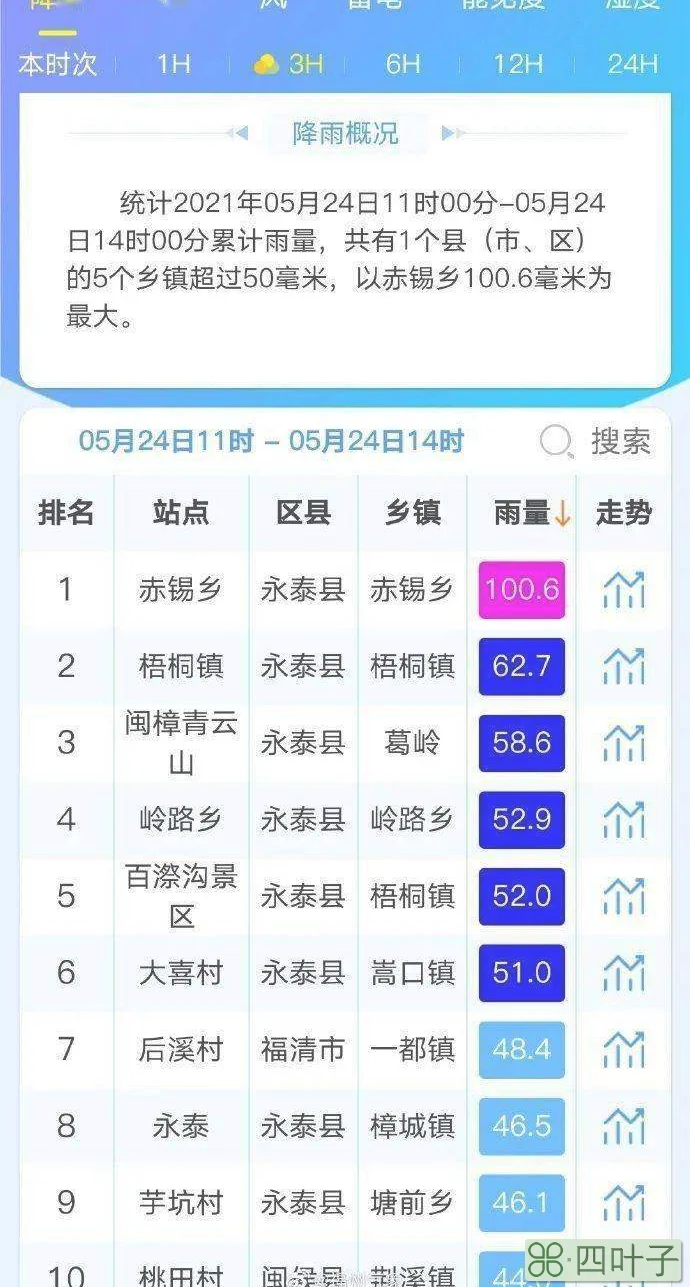 2021年4月2日福州天气福州天气预报40天准确