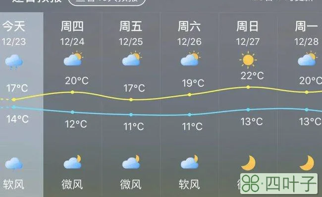 查一下莆田今天天气莆田天气昨天