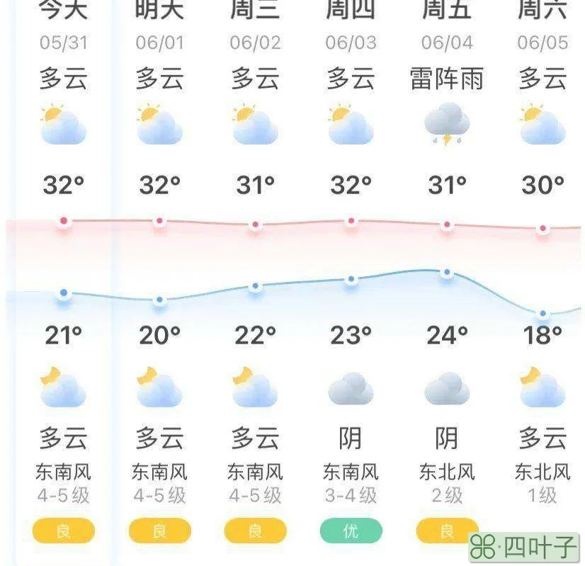 广州市未来7天天气预报情况广州未来90天天气