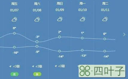 未来一周天气情况河北河北省未来一周天气