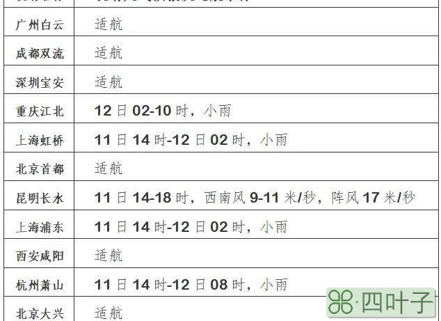 中国天气网首页新域名中国气象网最新域名