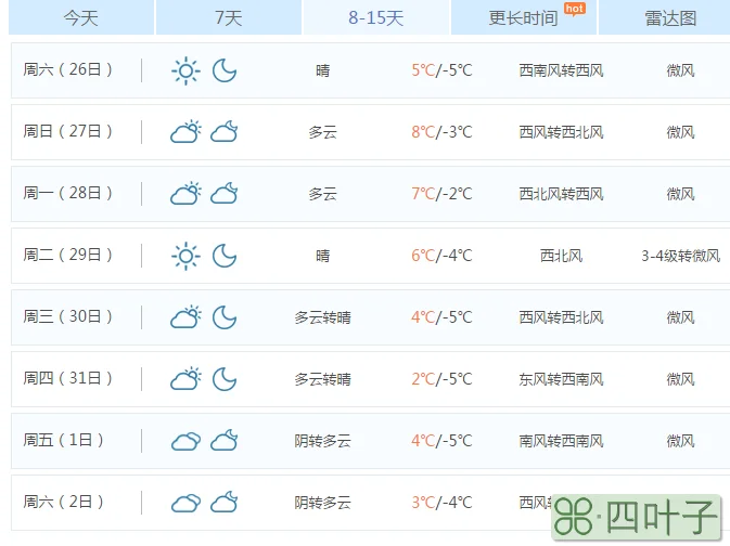 九江天气预报15天天气宿松天气预报15天气报