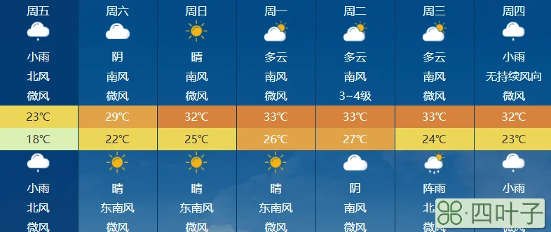 15天天气广州天气广州15天天气预报