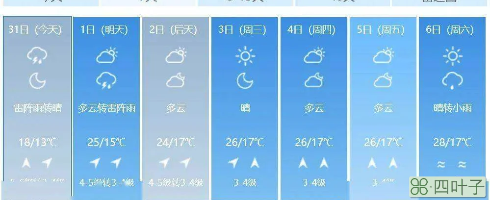 湖南天气5天预报湘南天气