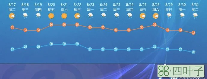 云南省最近15天天气15天查询云南天气