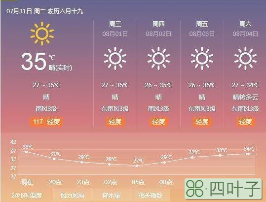 北京前一周天气预报记录表最近一个星期的天气预报