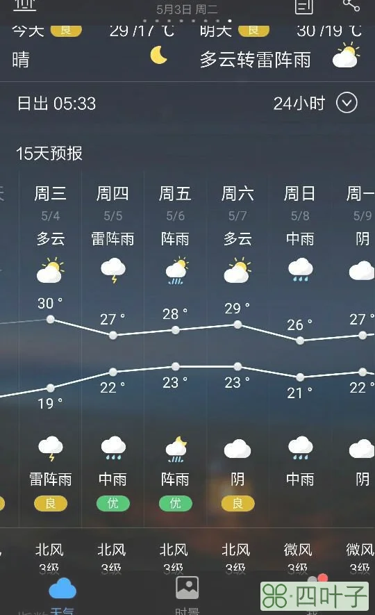 南昌天气预报未来一周南昌最新天气一周预报