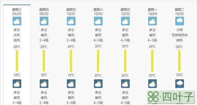每日彭州天气预报彭州天气预报查询一周