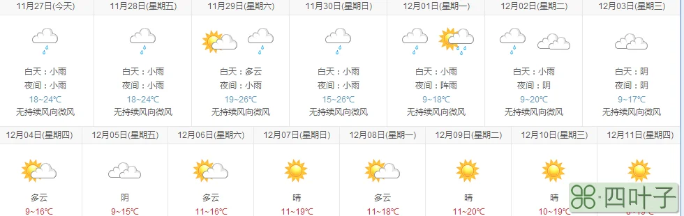 广东未来15天天气预报最新广东省天气预报