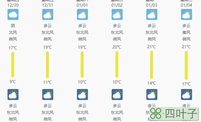 桂平未来40天天气预报桂平未来40天的天气预报