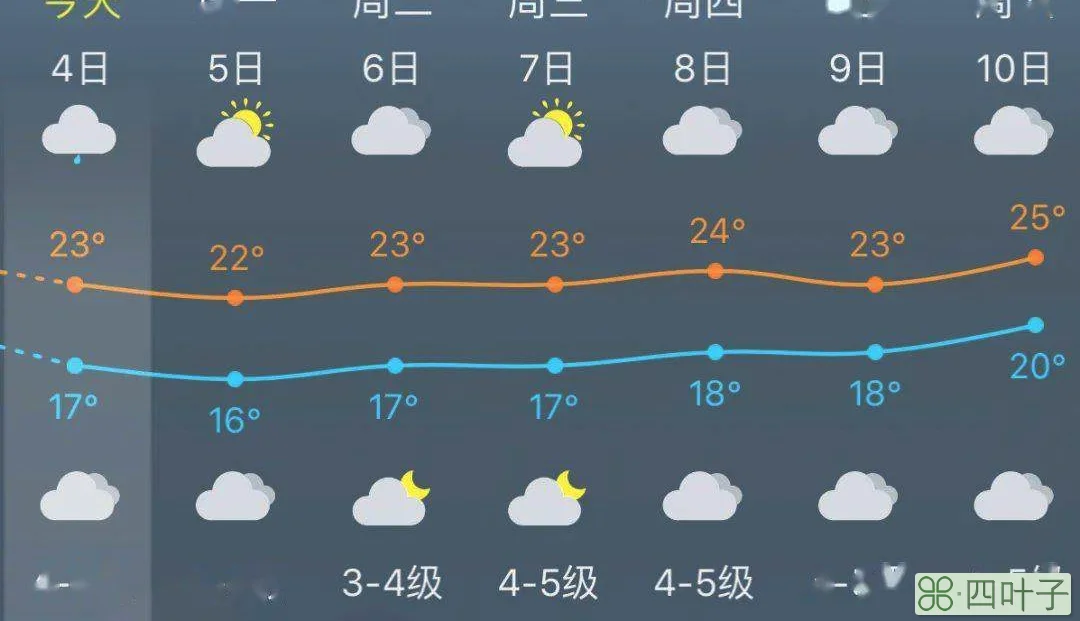 河南今夜到明天天气预报河南省天气预报今天到明天