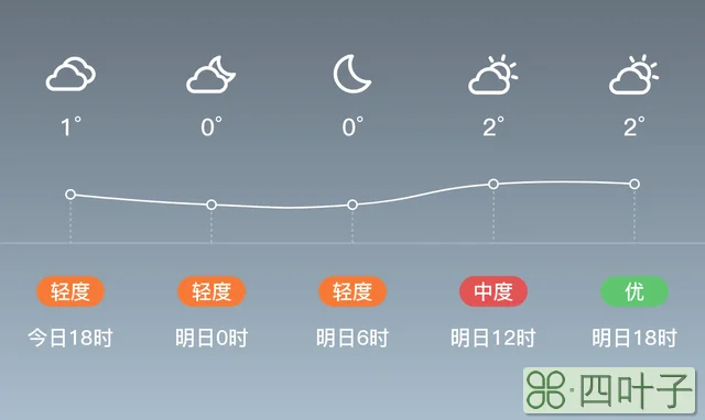 微山天气30天预报查询江苏沛县最近天气情况