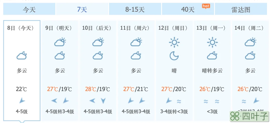 三亚天气预报表三亚市天气预