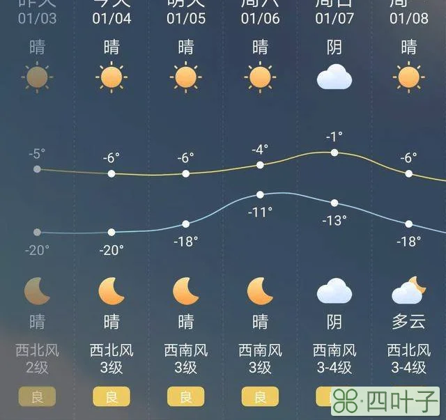 沈阳未来60天天气预报查询40天天气预报查询