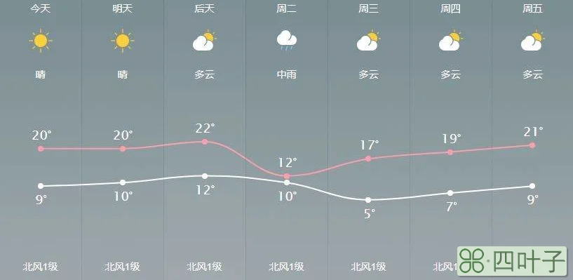 北京明后两天天气预报北京今明两天气预报