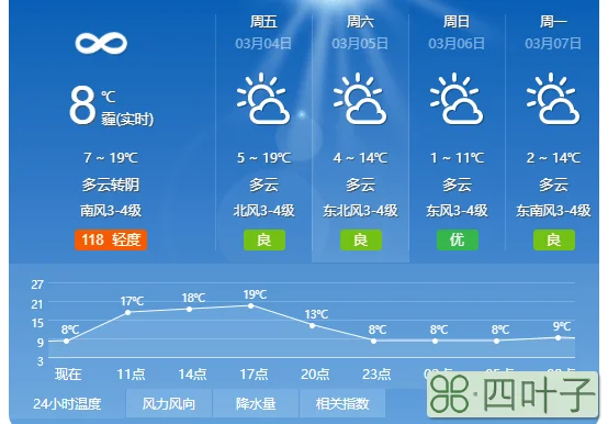 南通未来7天天气预报南通未来7天天气预报查询