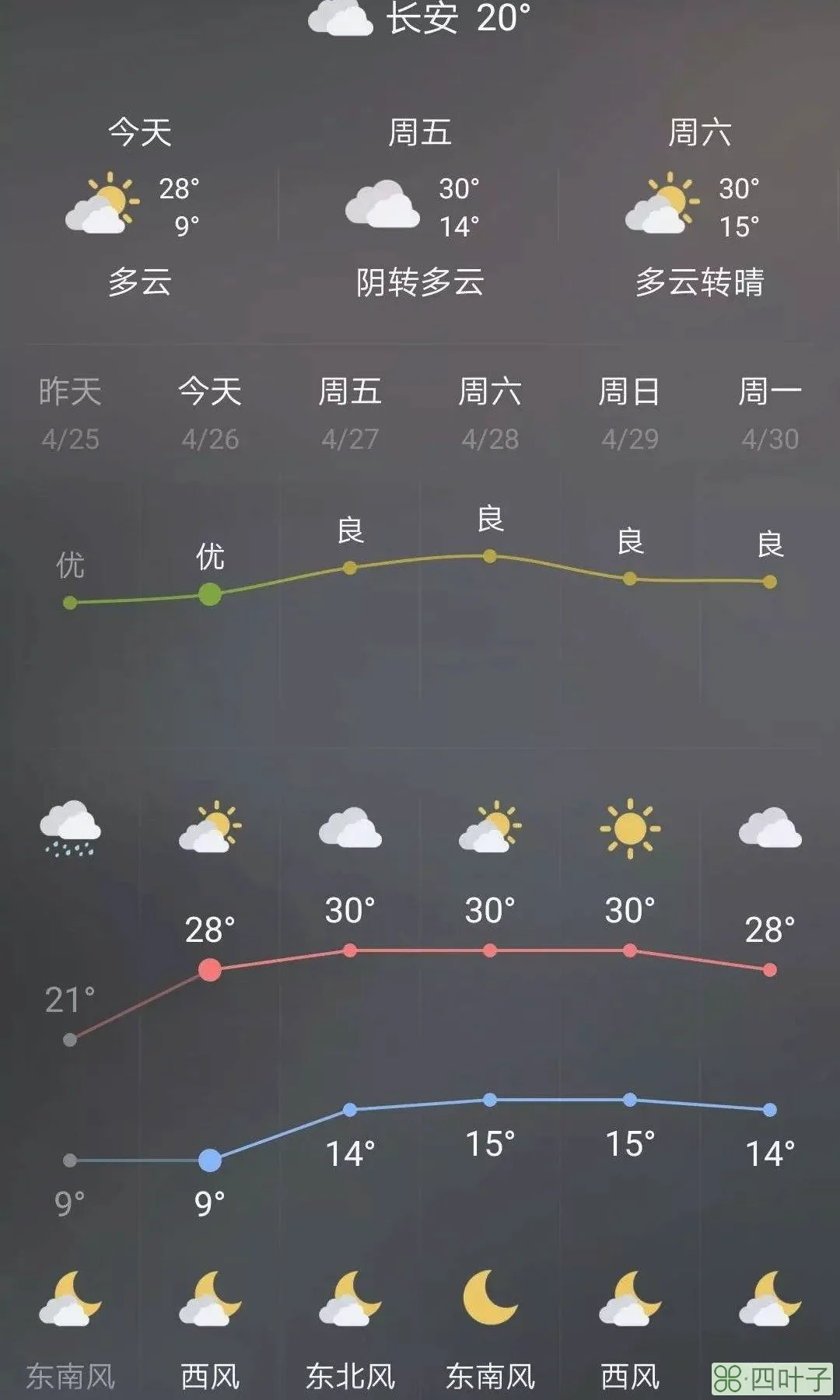 明天西安天气预报最新西安明日天气