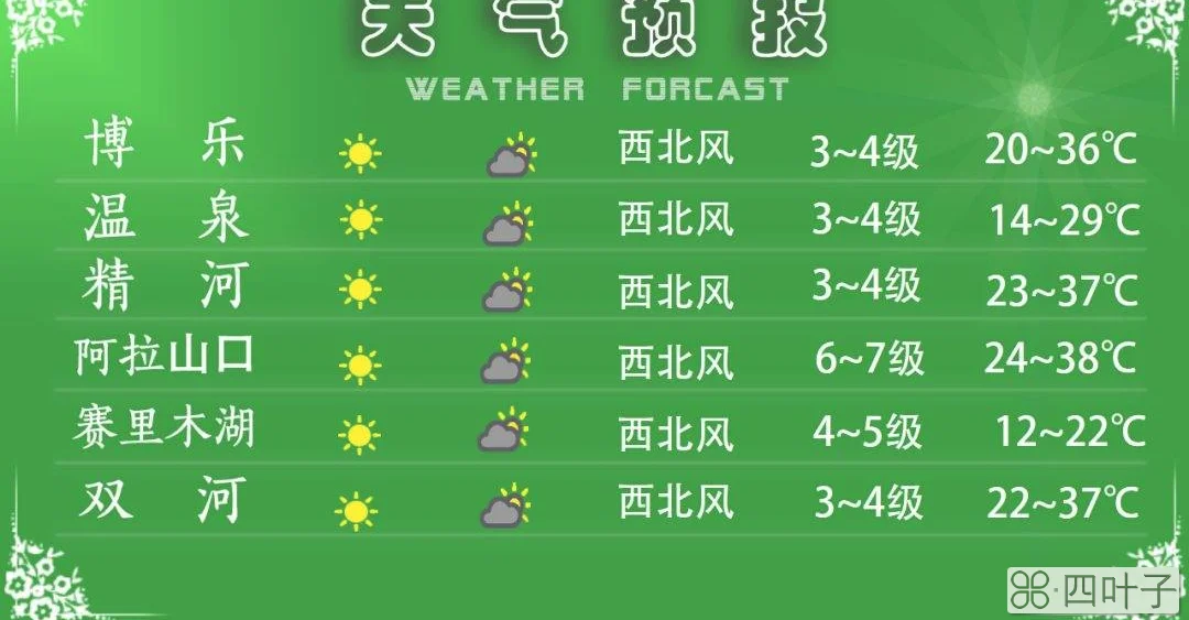 2019年12月天气预报30天12月份30天天气预报