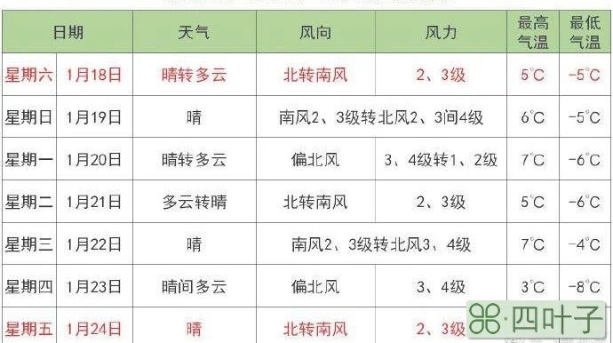 北京的天气预报英语作文北京一年四季天气情况英语作文