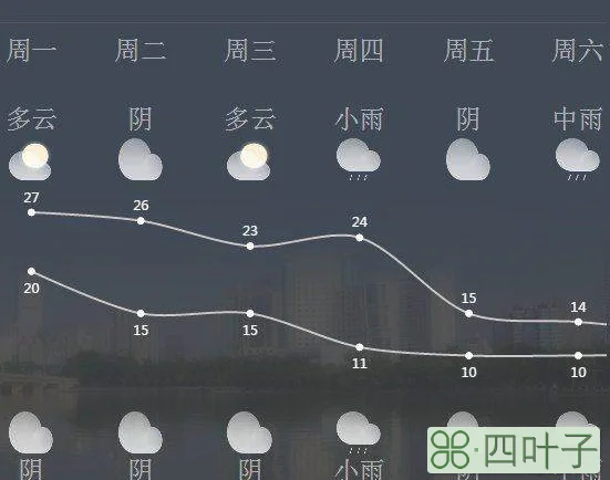 南宁未来15天天气冷未来十五天南宁气温